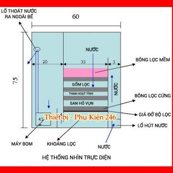 bong-loc-chuyen-dung-cho-ho-ca-canh-thuy-sinh-1-bich-loai-tot